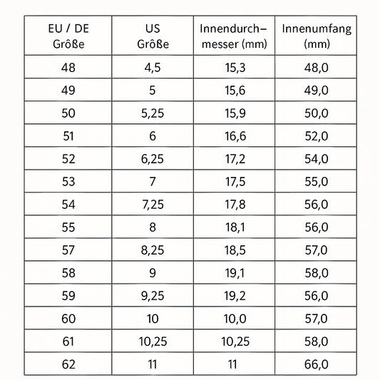 Maglina "Éternité Classique" Ring, Edelstahl - Maglina