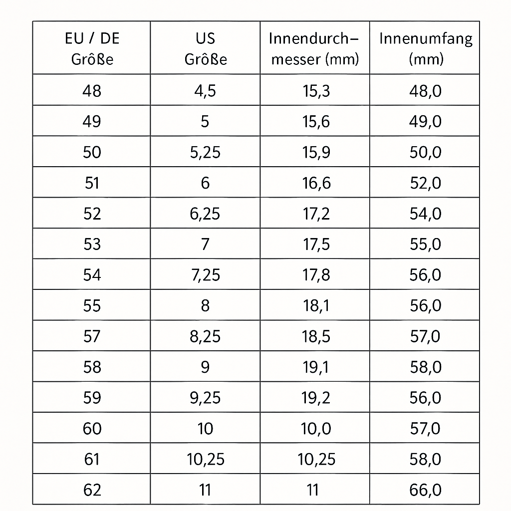 Maglina "Eternal Faith" Ring "Kreuz" 18K vergoldeter Stahl